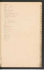 k.k. naturhistorisches Hofmuseum, Index Intendanzakten 1890, Seite 7